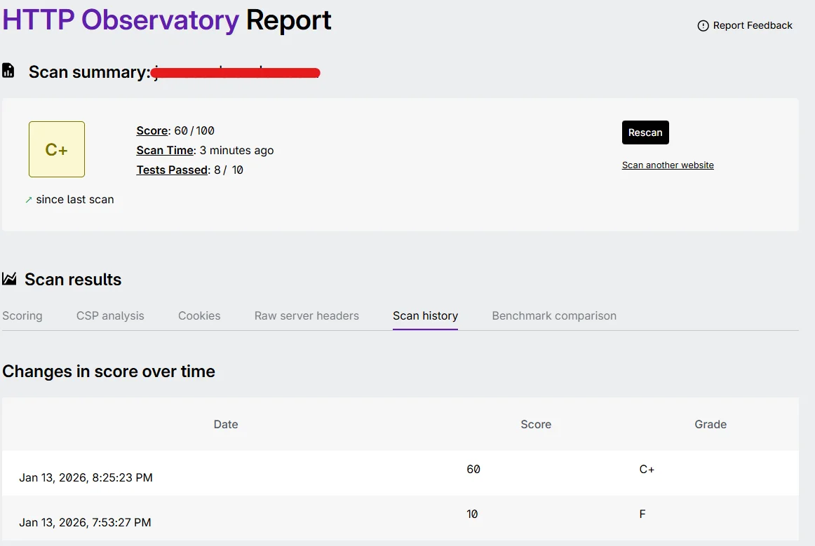 Mozilla Observatory score improved from F to C+