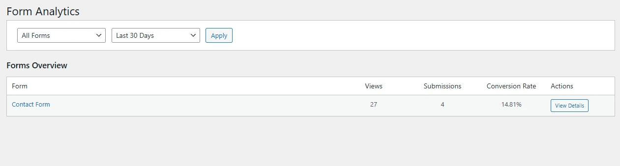 FormForge Pro Analytics Dashboard