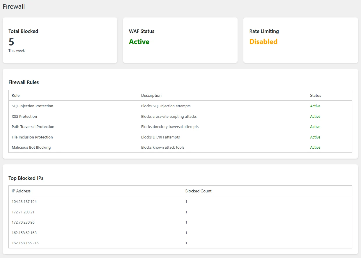 GuardPress Pro Firewall settings showing rate limiting, country blocking, and Web Application Firewall configuration