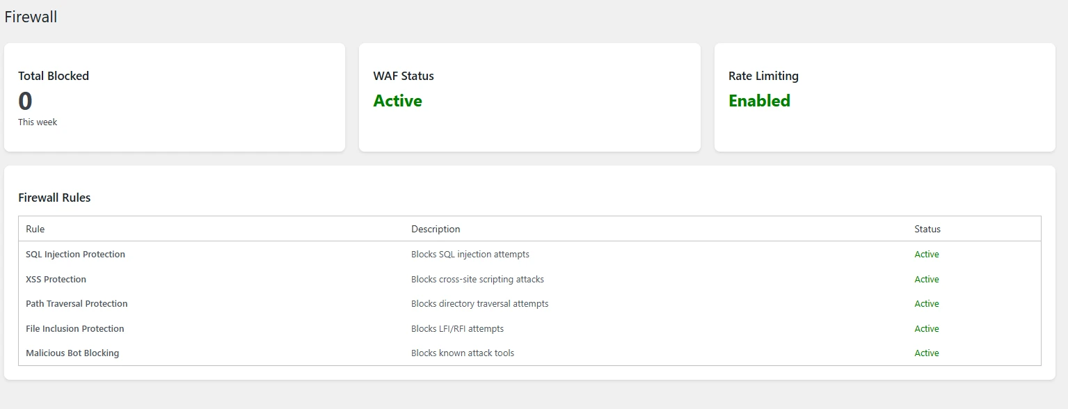GuardPress Pro Firewall Dashboard