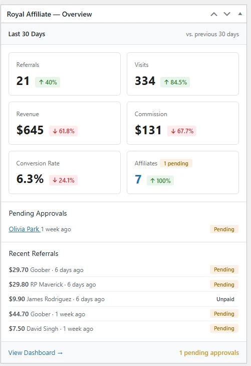 Royal Affiliate Pro WordPress Dashboard Widget