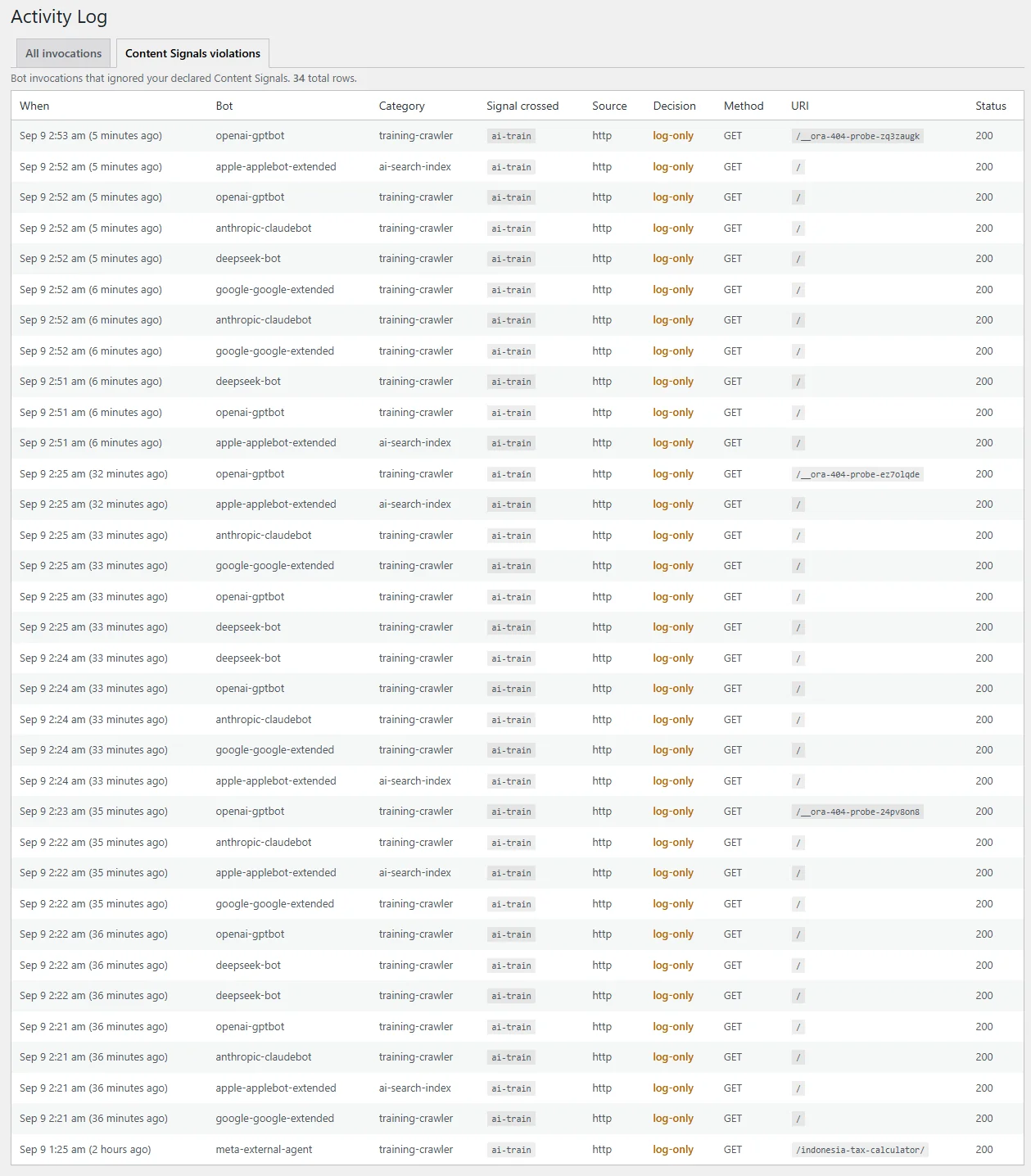 Content Signals violations tab in the Activity Log