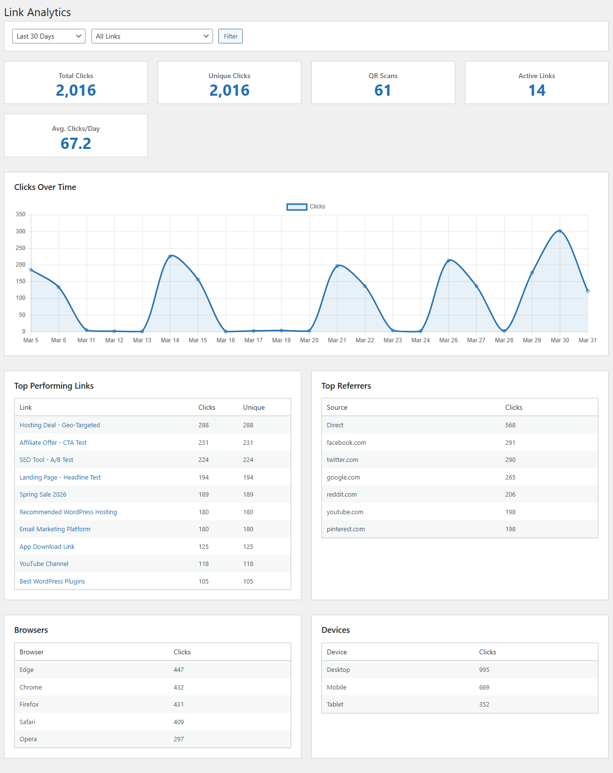 Royal Links Analytics