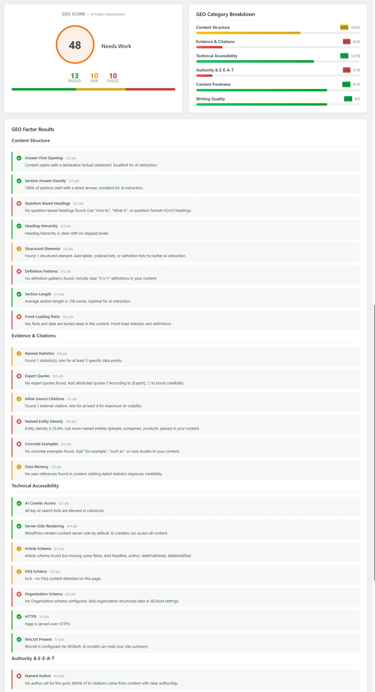 SEObolt GEO Score breakdown showing per-factor results across 6 categories with eligibility gates
