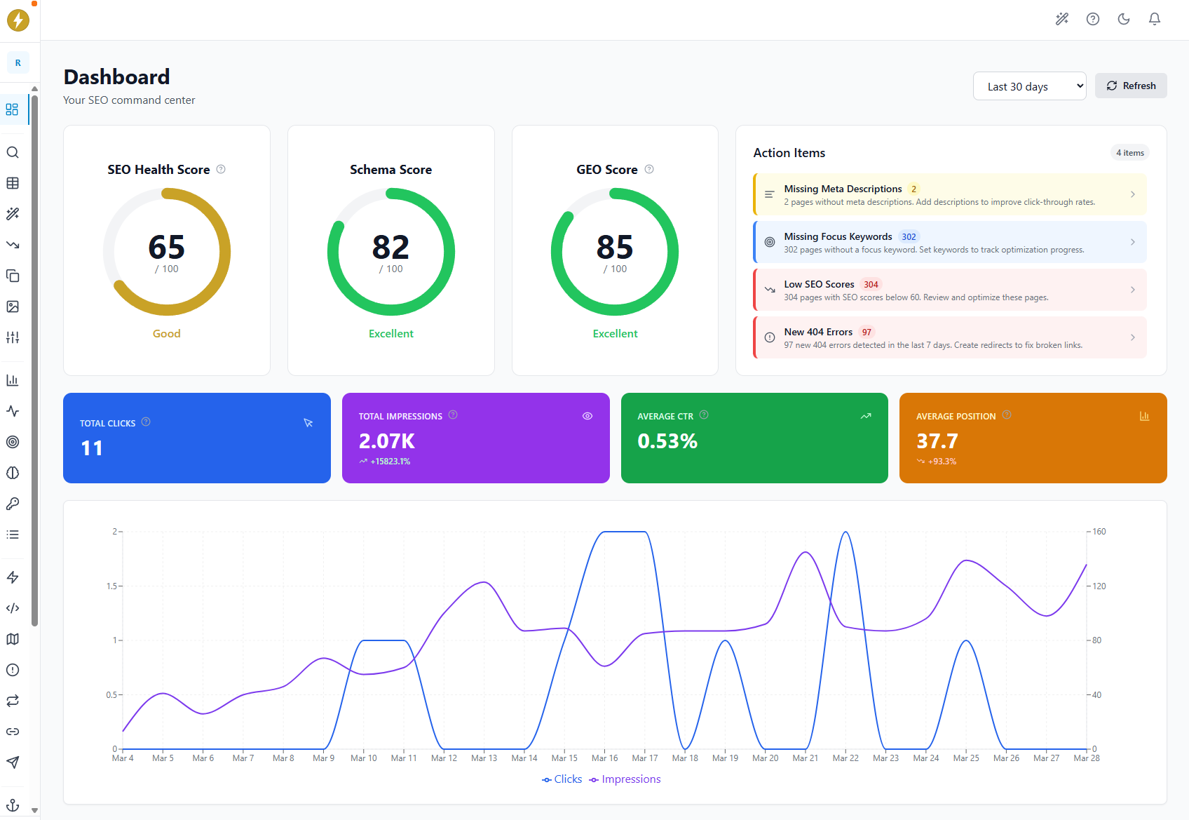 SEObolt SaaS Dashboard showing SEO Health Score, Schema Score, GEO Score, action items, and Google Search Console analytics