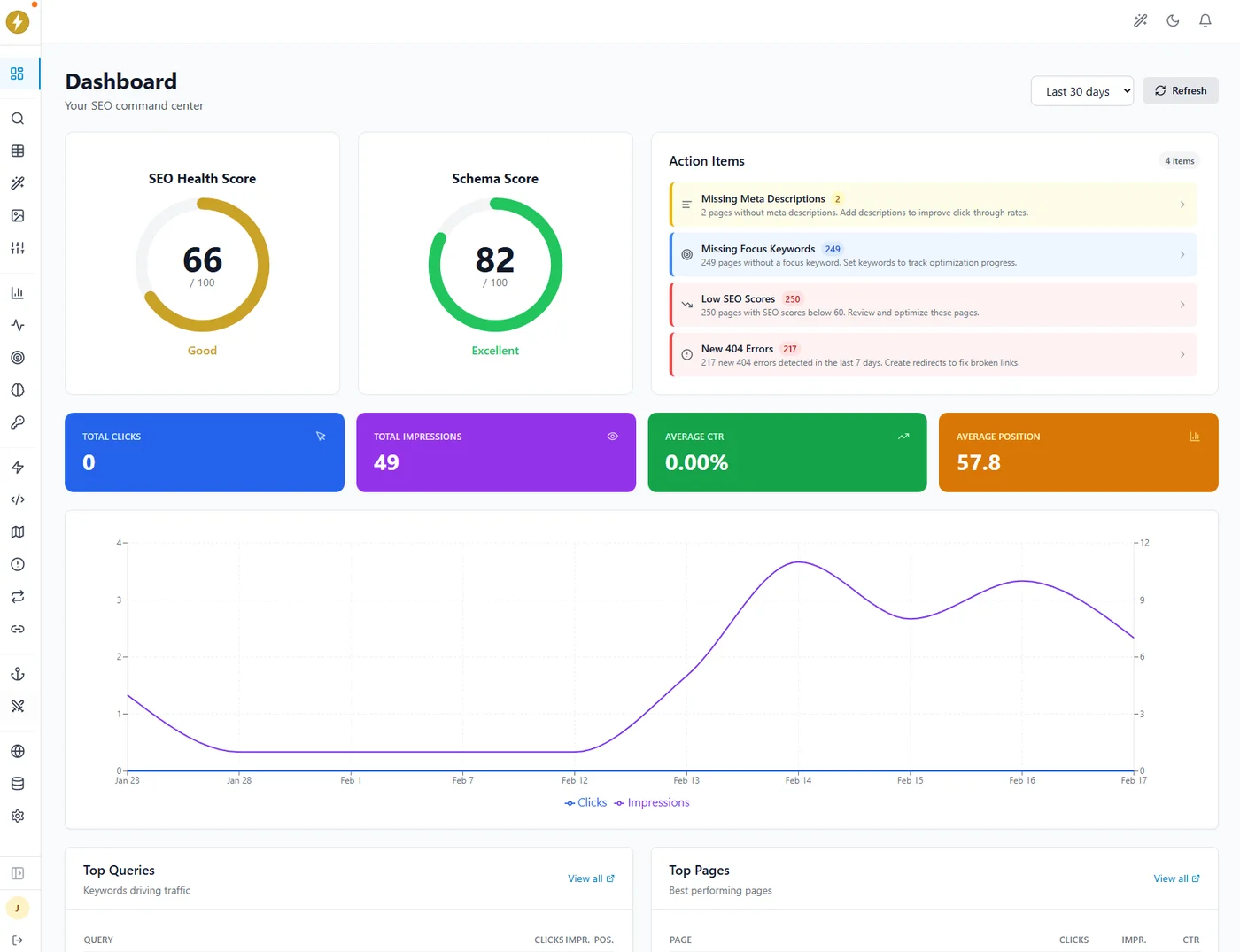 SEObolt SaaS Analytics Dashboard with Google Search Console integration and keyword tracking
