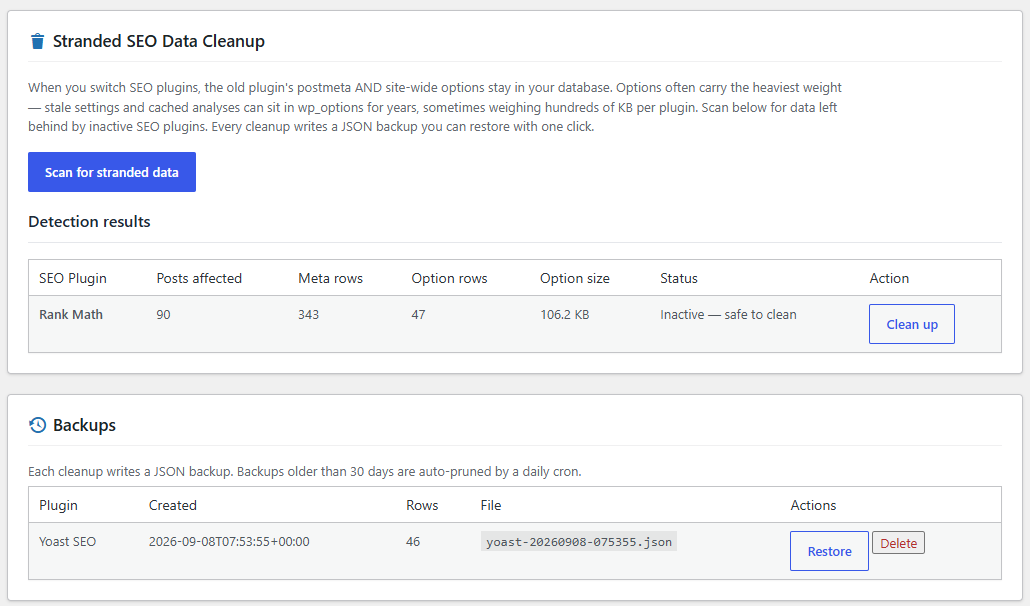 SEObolt Pro Stranded SEO Data Cleanup admin panel showing Rank Math scan result with 90 posts affected, 343 meta rows, 47 option rows, 106.2 KB stored, marked inactive and safe to clean, with JSON backups listed for one-click restore