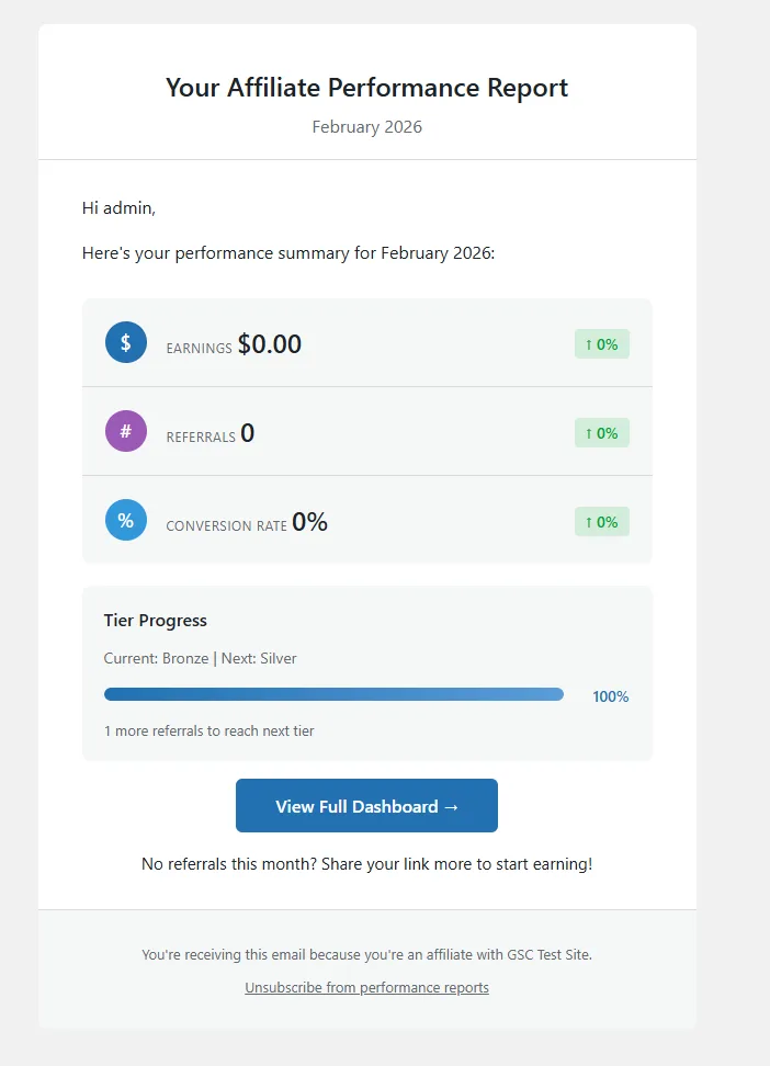 Monthly Performance Report Email Preview