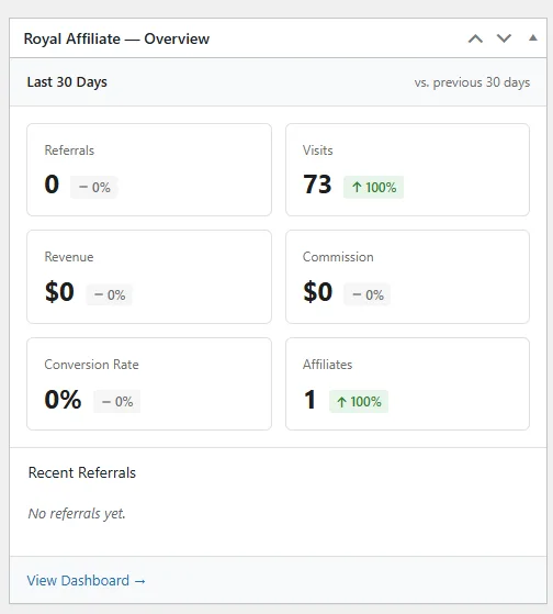 Royal Affiliate Pro WordPress Dashboard Widget